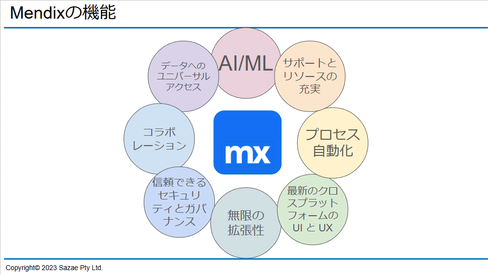 ローコード開発『Mendix』機能とメリットを徹底解説 - Sazae Pty Ltd - Sydney, Melbourne & Tokyo