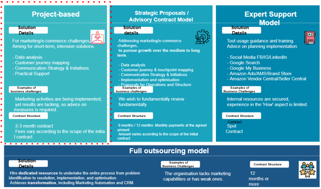 Marketing services_2