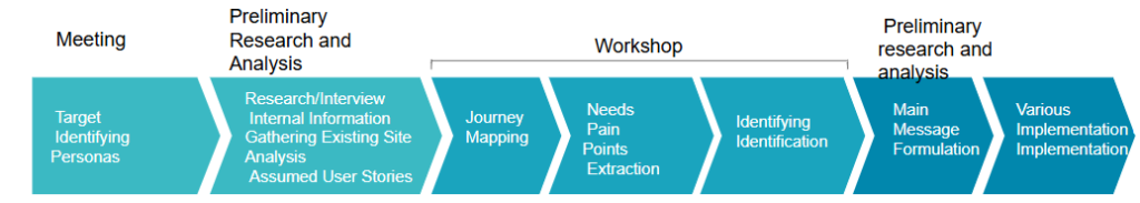 Marketing services_3