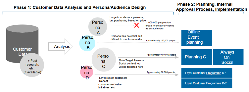 Marketing services_4
