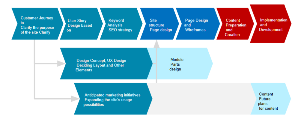 Marketing services_5