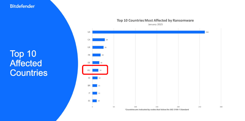 Security Market Trend and Insights_2