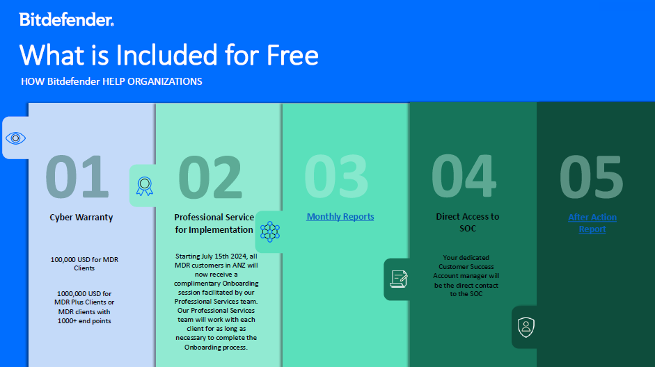 What is Included for Free