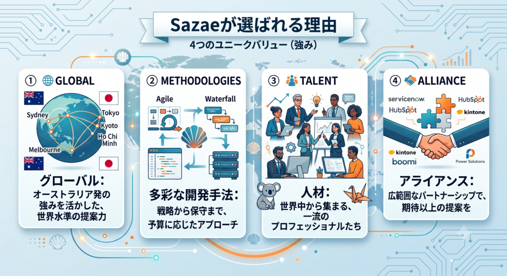 4つのユニークバリュー