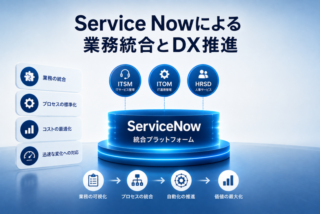 ServiceNowによる業務統合とDX推進|Sazaeの導入実績と強み