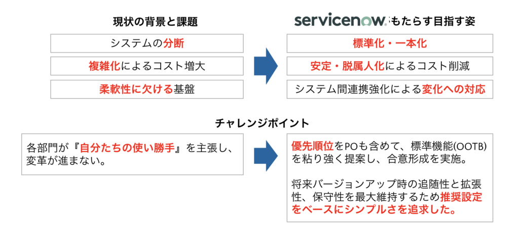 事例紹介
