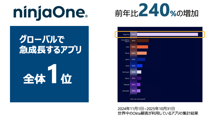 NinjaOne_1